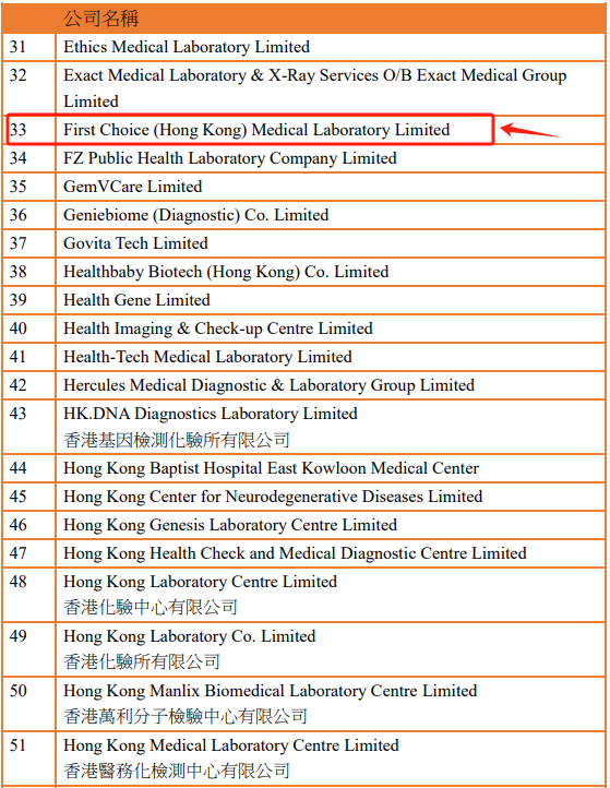 香港卓信化验所